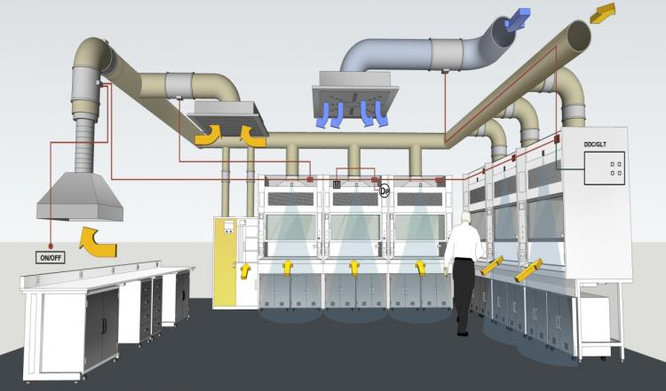 實驗室通風建設該怎么做？主要考慮哪幾個方面？